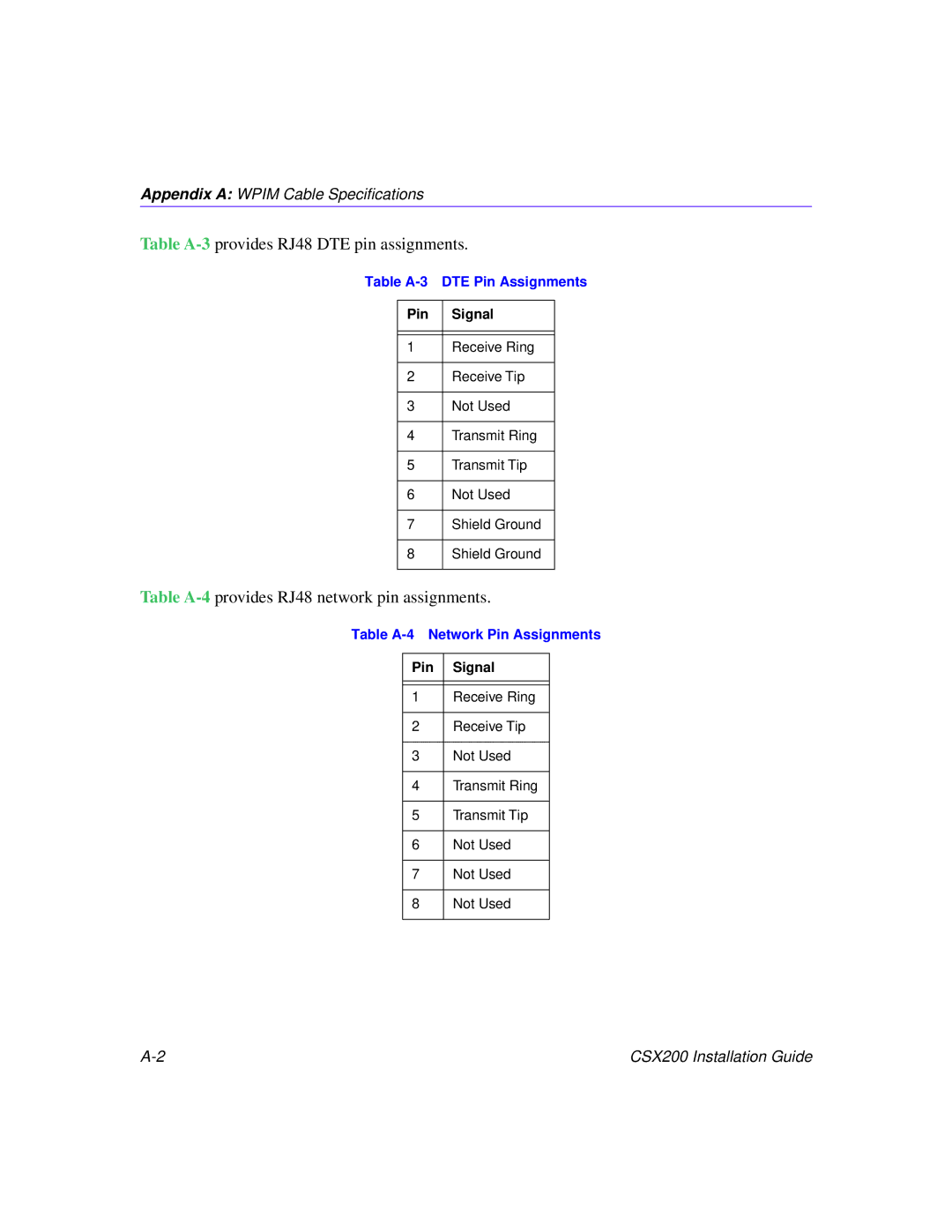 Cabletron Systems CSX200 manual Table A-3 DTE Pin Assignments, Table A-4 Network Pin Assignments 