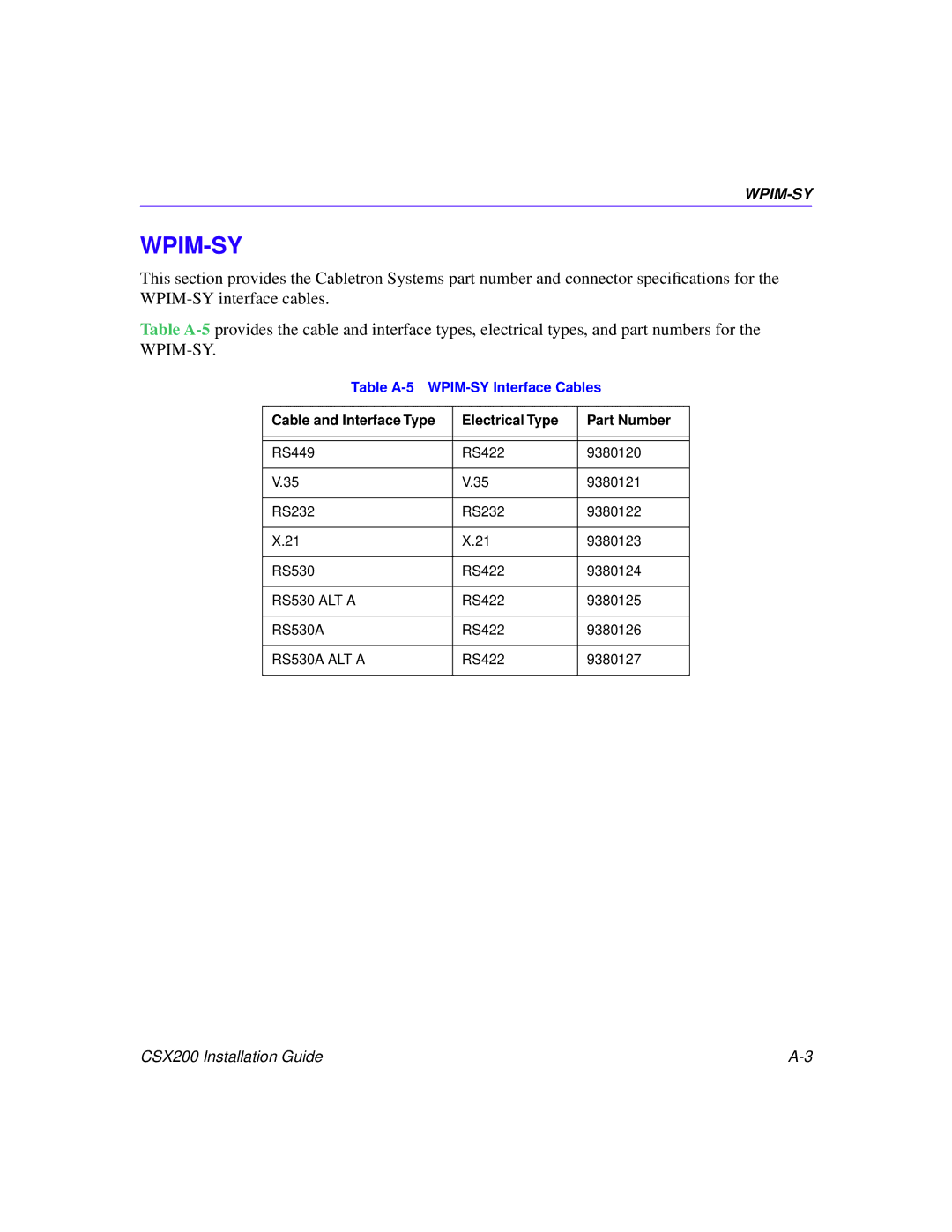 Cabletron Systems CSX200 manual Wpim-Sy, Table A-5 WPIM-SY Interface Cables 