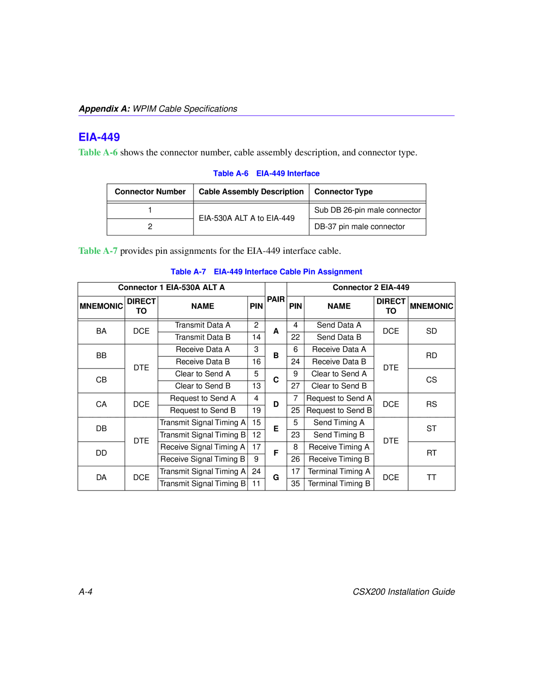 Cabletron Systems CSX200 manual Table A-6 EIA-449 Interface, Table A-7 EIA-449 Interface Cable Pin Assignment 