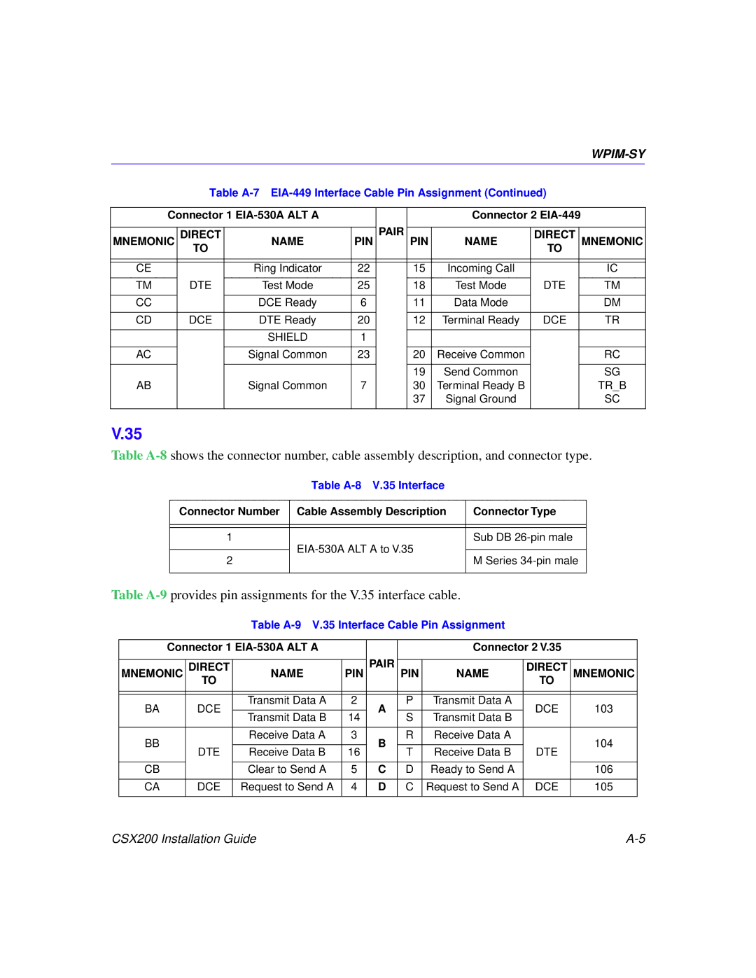 Cabletron Systems CSX200 manual Table A-8 V.35 Interface, Table A-9 V.35 Interface Cable Pin Assignment 