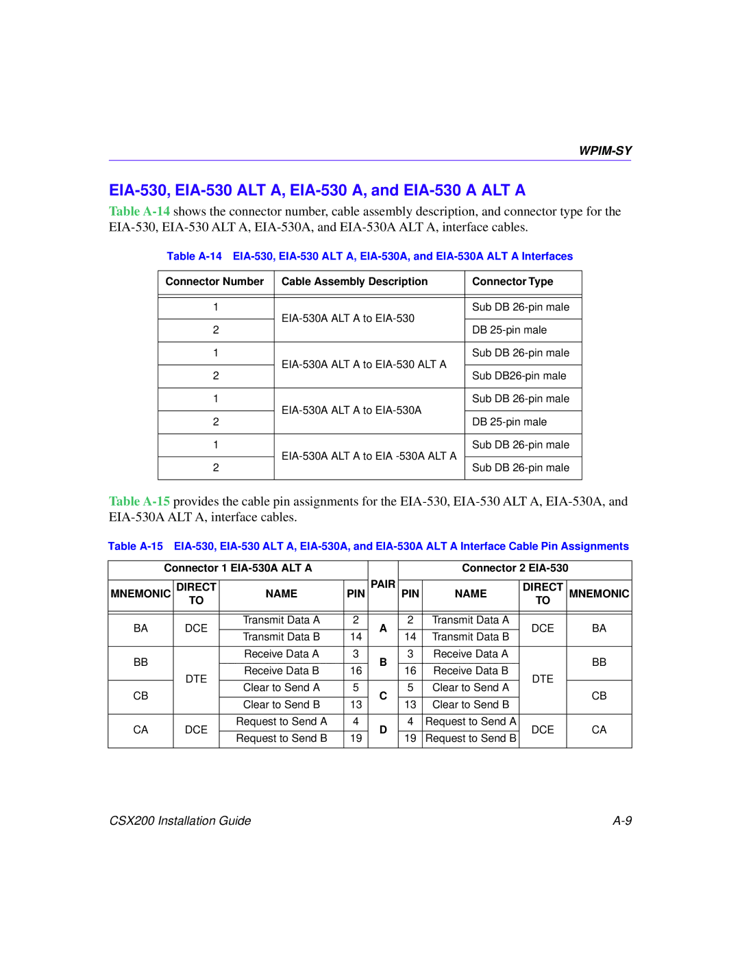 Cabletron Systems CSX200 manual EIA-530, EIA-530 ALT A, EIA-530 A, and EIA-530 a ALT a 