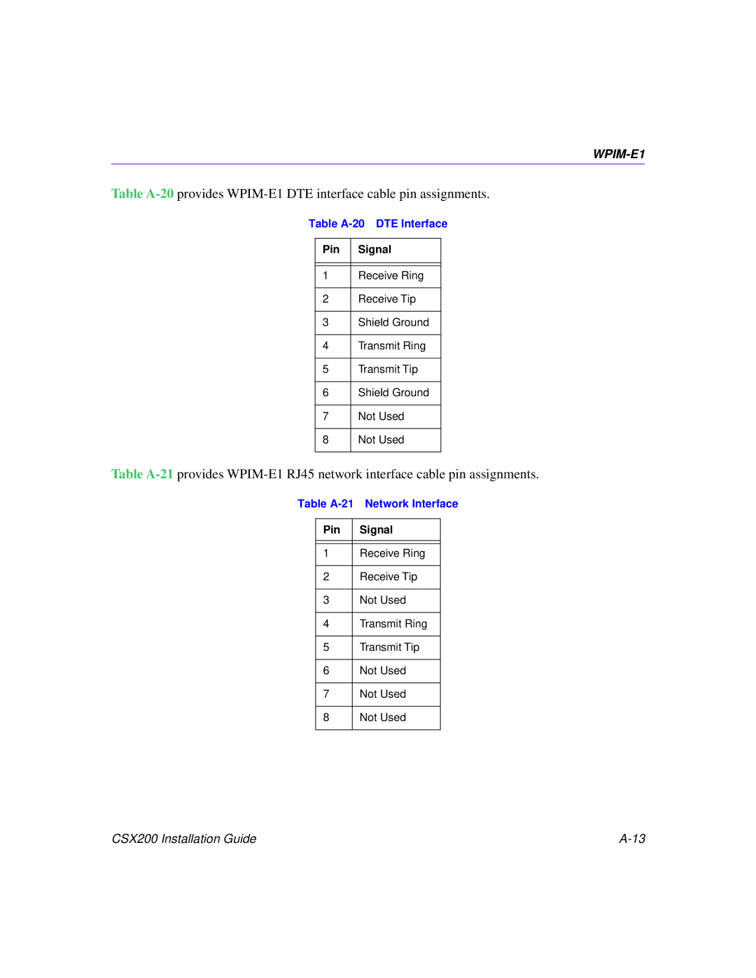 Cabletron Systems CSX200 manual Table A-20 DTE Interface, Table A-21 Network Interface 