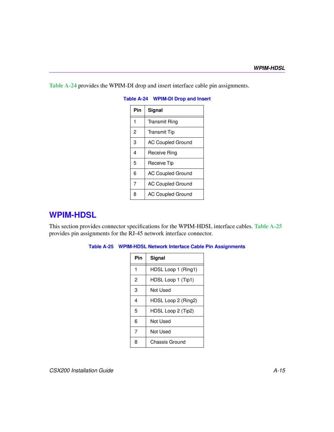 Cabletron Systems CSX200 Table A-24 WPIM-DI Drop and Insert, Table A-25 WPIM-HDSL Network Interface Cable Pin Assignments 