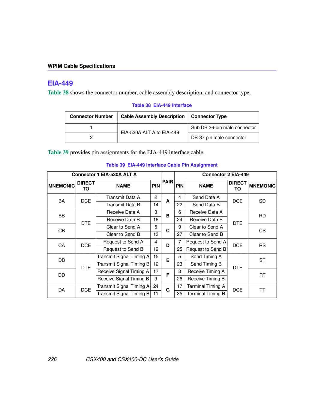 Cabletron Systems CSX400-DC manual EIA-449 Interface, Connector Number Cable Assembly Description Connector Type 