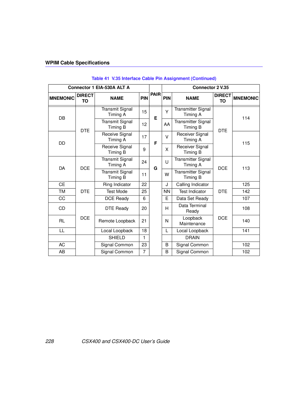 Cabletron Systems manual 228 CSX400 and CSX400-DC User’s Guide 