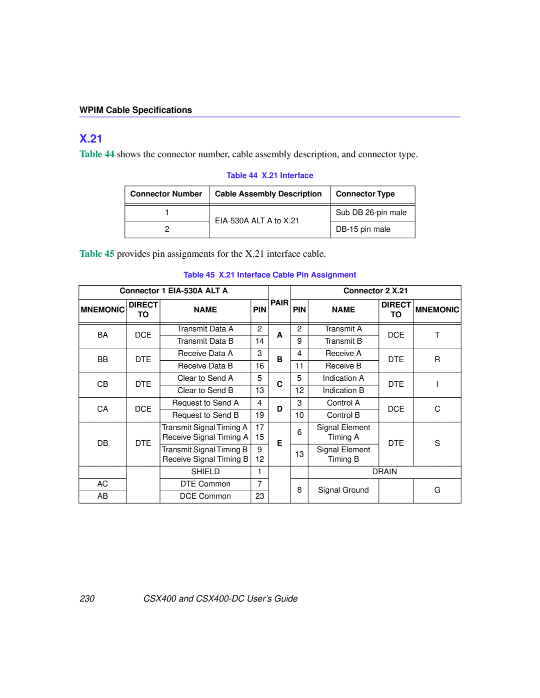 Cabletron Systems CSX400-DC manual Interface Cable Pin Assignment 