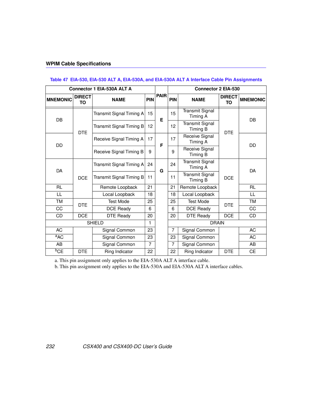 Cabletron Systems manual 232 CSX400 and CSX400-DC User’s Guide 