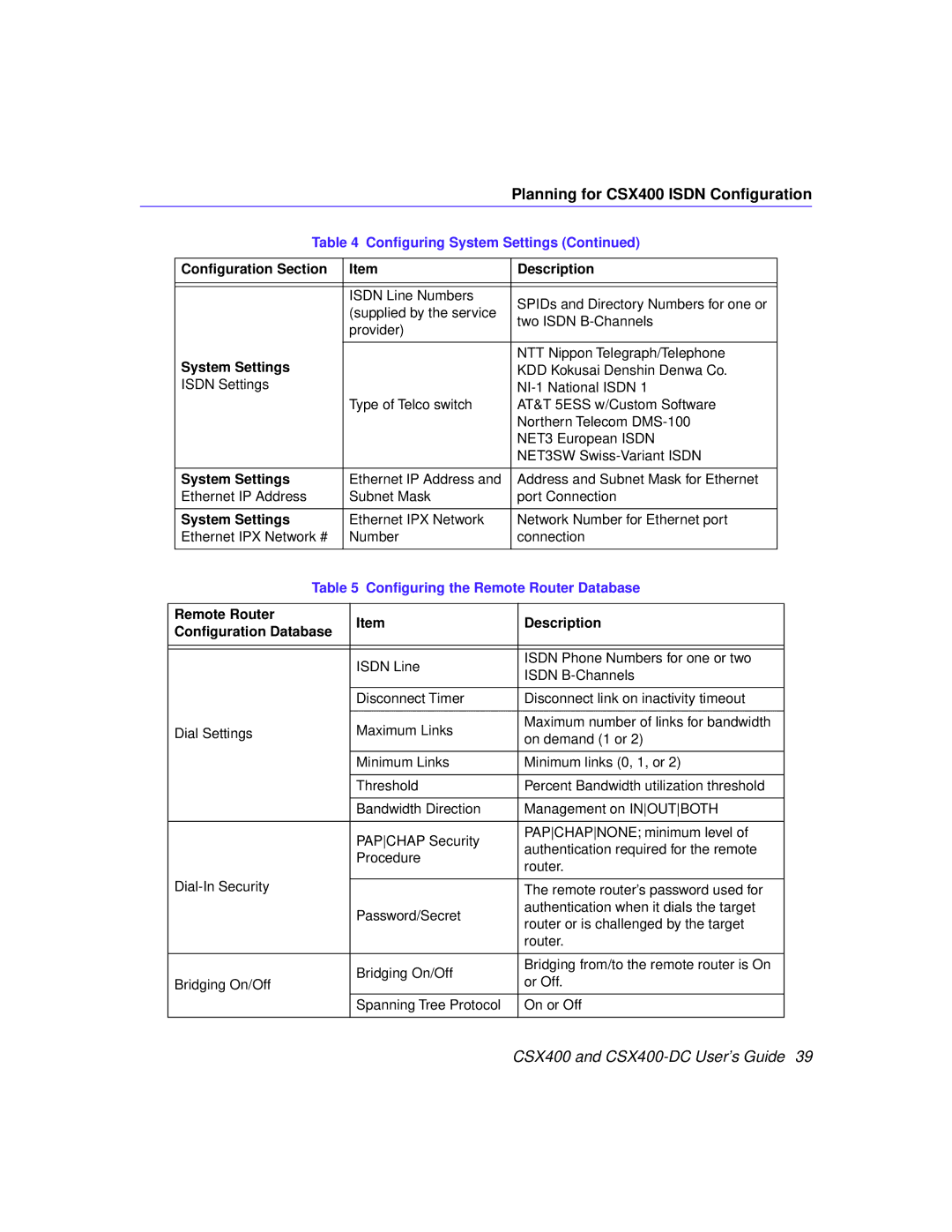 Cabletron Systems CSX400-DC manual Conﬁguring the Remote Router Database, Remote Router Description Conﬁguration Database 