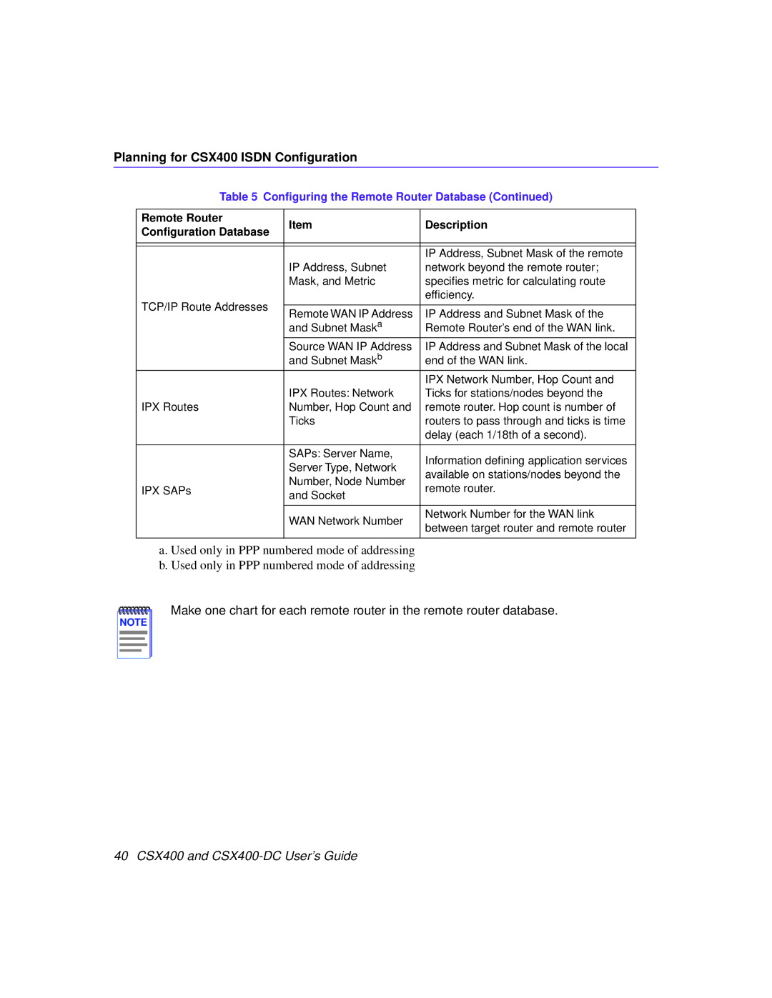 Cabletron Systems manual 40 CSX400 and CSX400-DC User’s Guide 