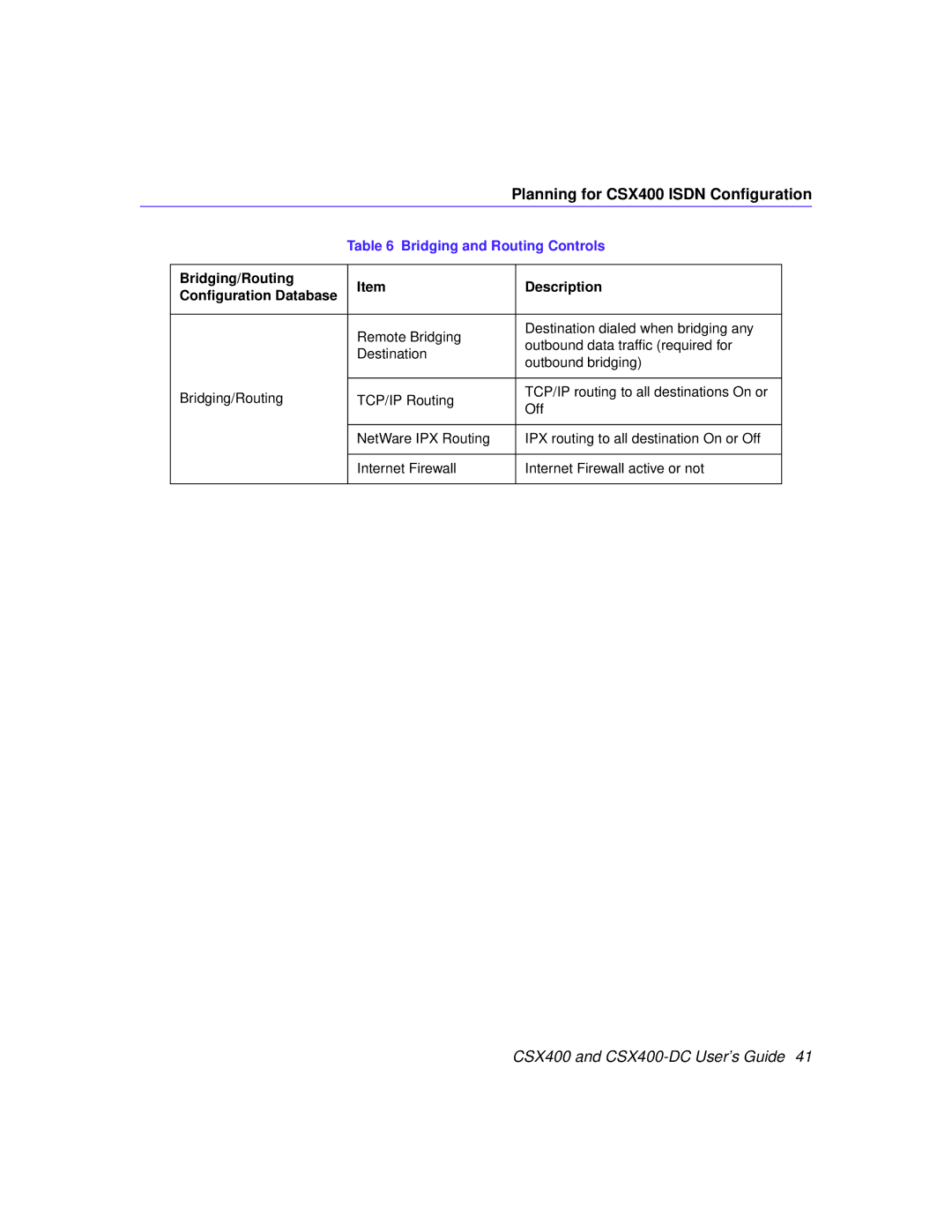 Cabletron Systems CSX400-DC manual Bridging and Routing Controls, Bridging/Routing Description Conﬁguration Database 