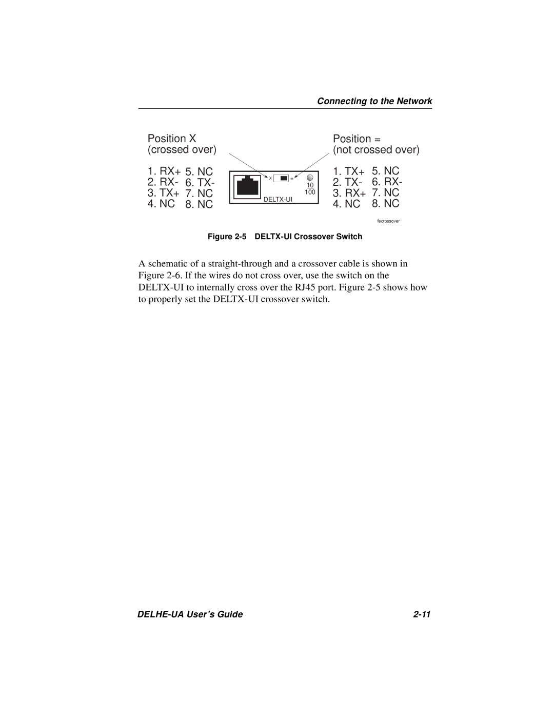 Cabletron Systems DELHE-UA manual DELTX-UI Crossover Switch 