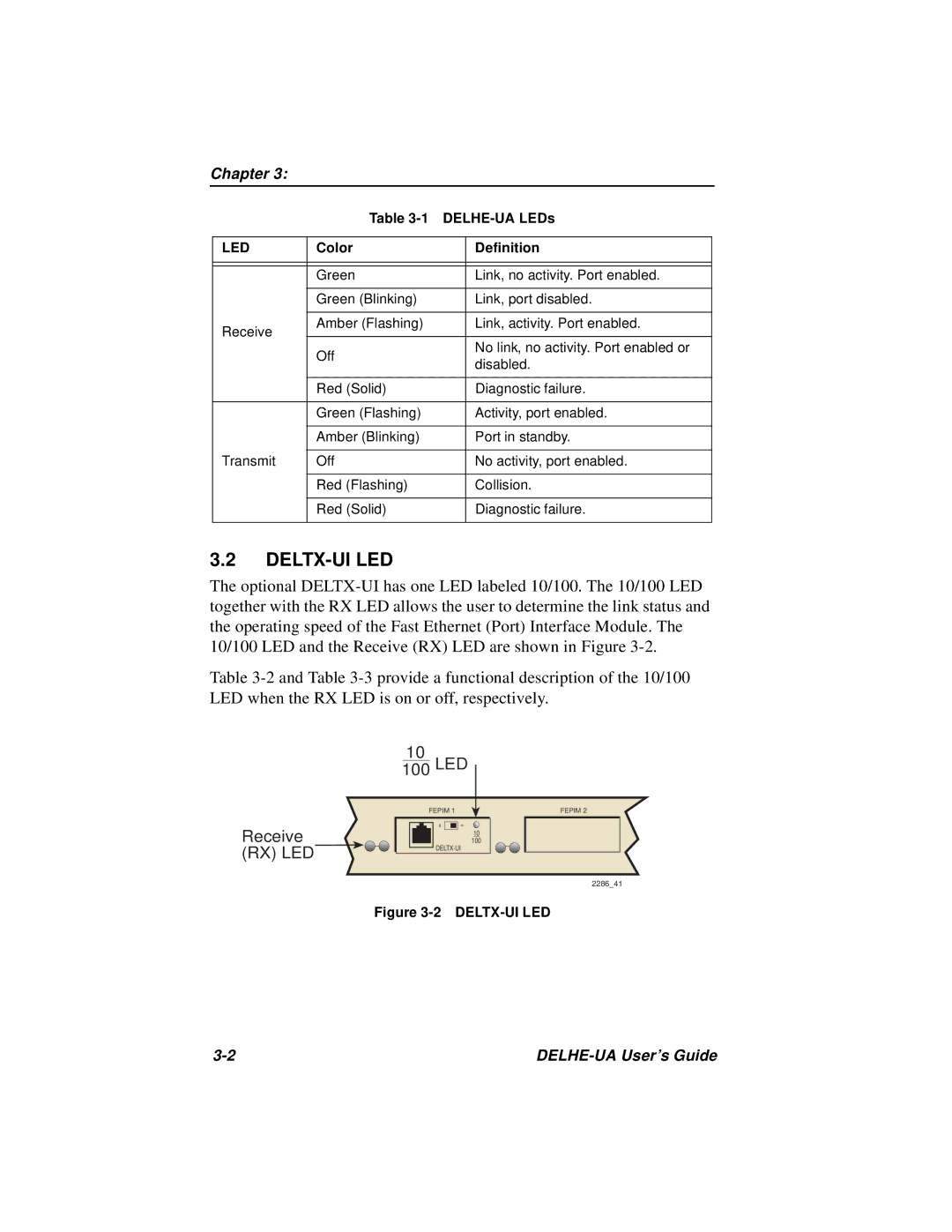 Cabletron Systems DELHE-UA manual Deltx-Ui Led, Chapter 