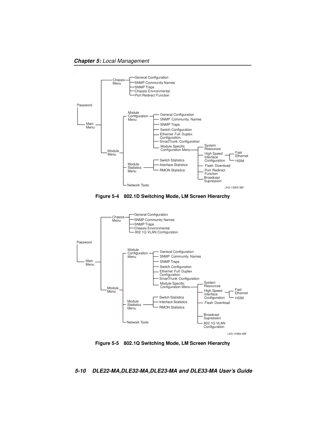 Cabletron Systems manual 10 DLE22-MA,DLE32-MA,DLE23-MA and DLE33-MA User’s Guide, Hsim 