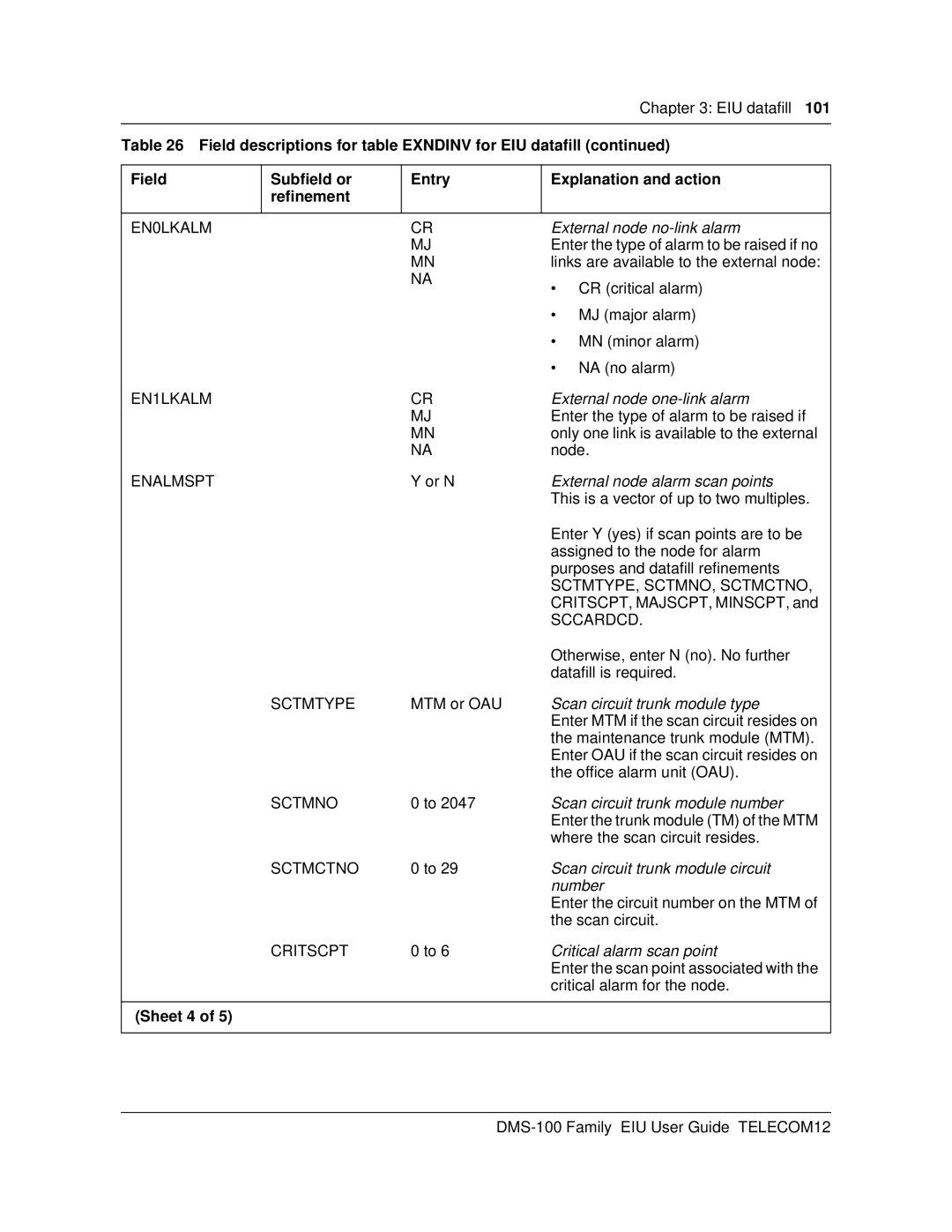 Cabletron Systems DMS-100 manual External node no-link alarm, External node one-link alarm, External node alarm scan points 