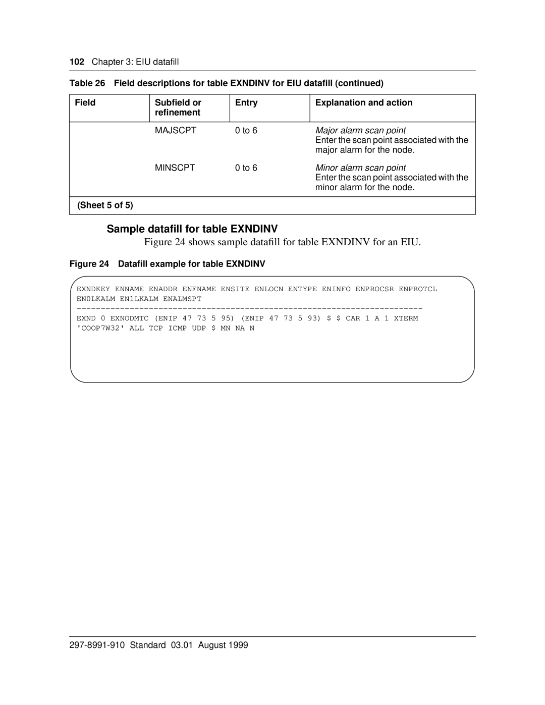 Cabletron Systems DMS-100 manual Sample dataﬁll for table Exndinv, Major alarm scan point, Minor alarm scan point, Sheet 5 