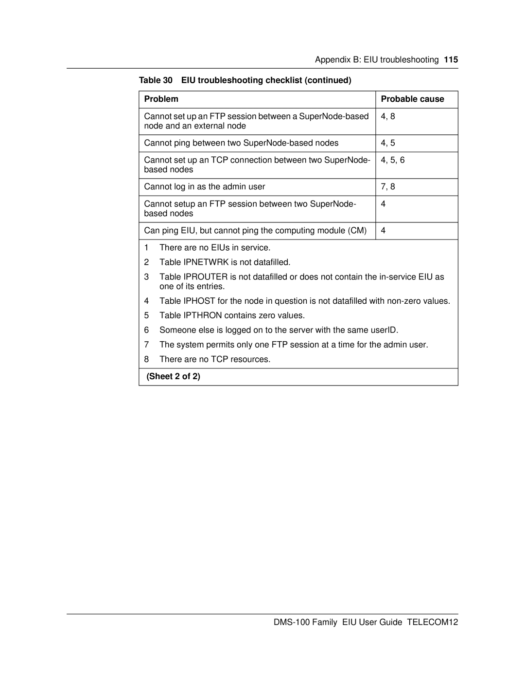 Cabletron Systems DMS-100 manual Sheet 2 