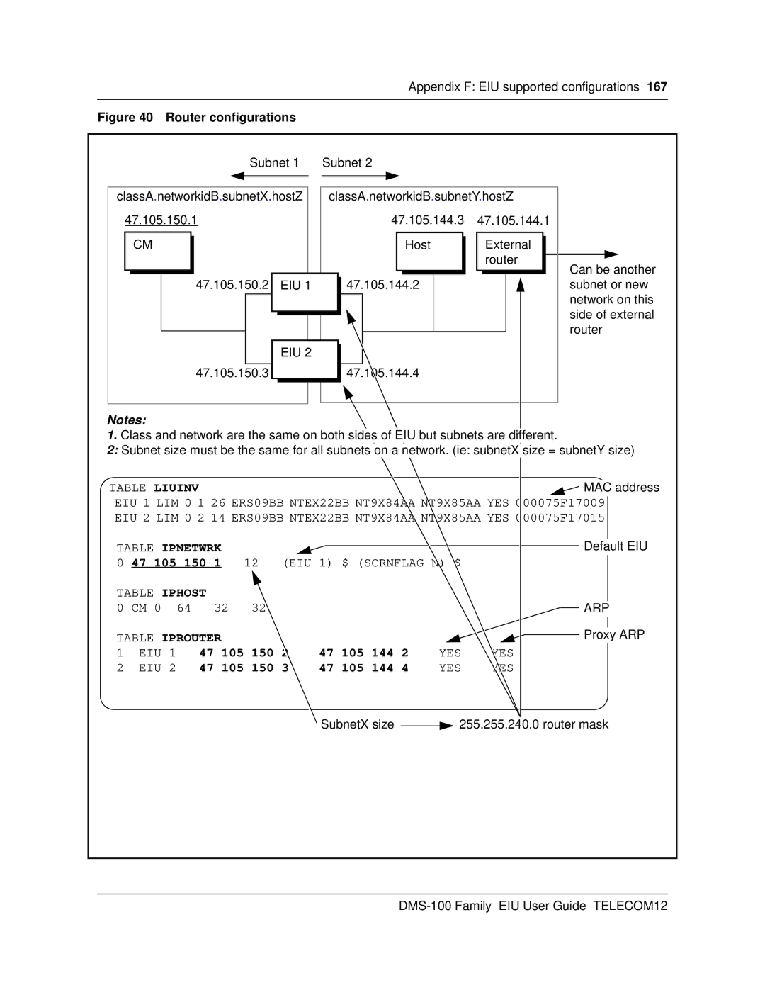 Cabletron Systems DMS-100 manual Router conﬁgurations 