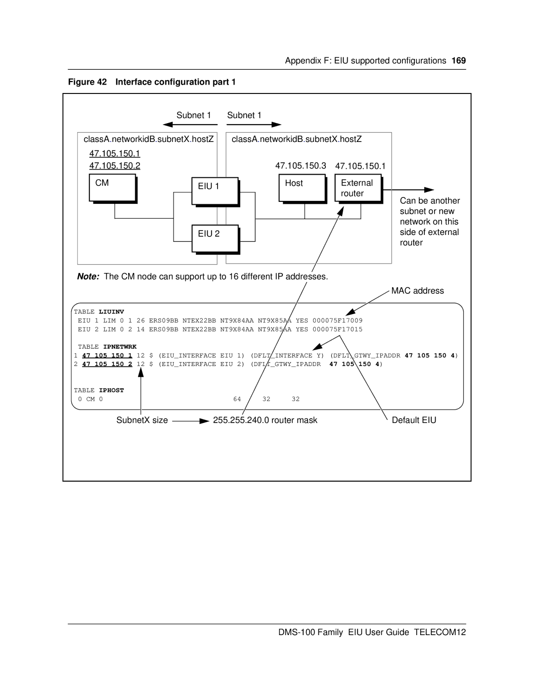 Cabletron Systems DMS-100 manual Interface conﬁguration part 