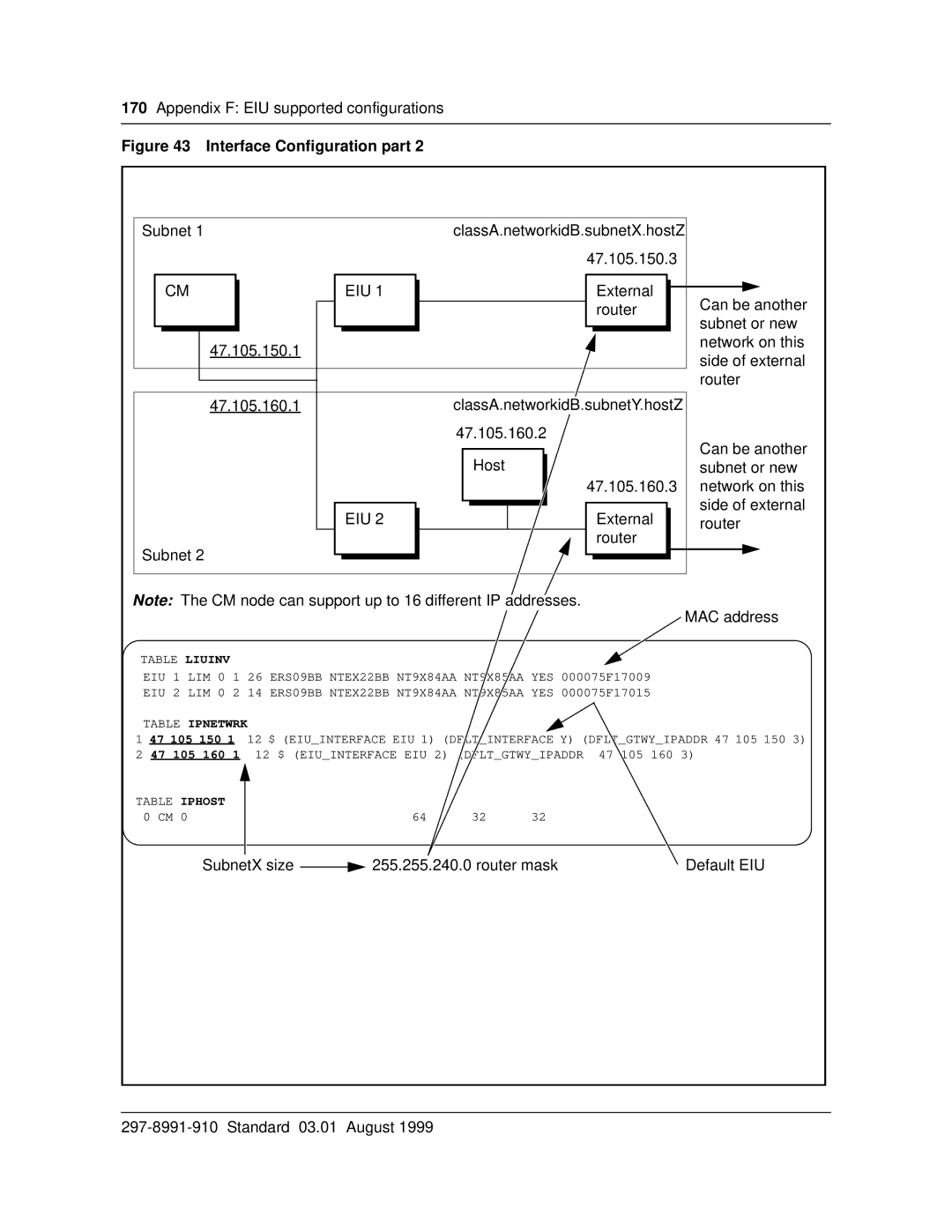 Cabletron Systems DMS-100 manual Subnet ClassA .networkidB .subnetX .hostZ 47.105.150.3 