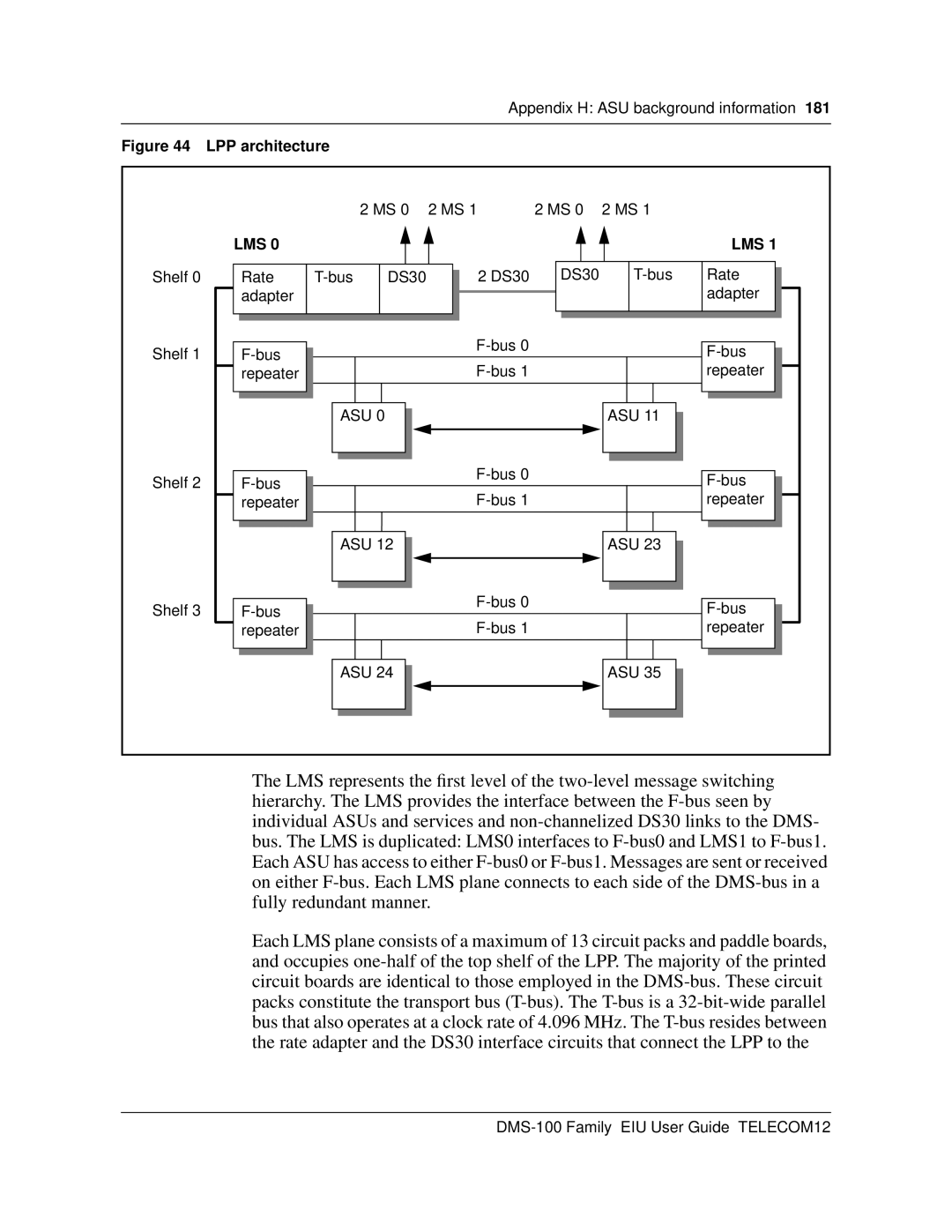 Cabletron Systems DMS-100 manual LPP architecture, Asu 