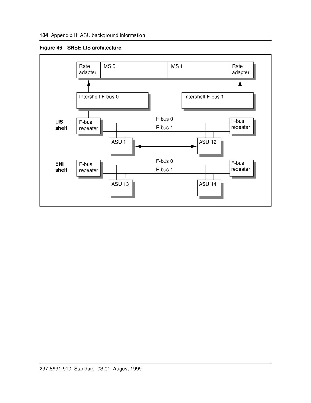 Cabletron Systems DMS-100 manual SNSE-LIS architecture, Shelf 