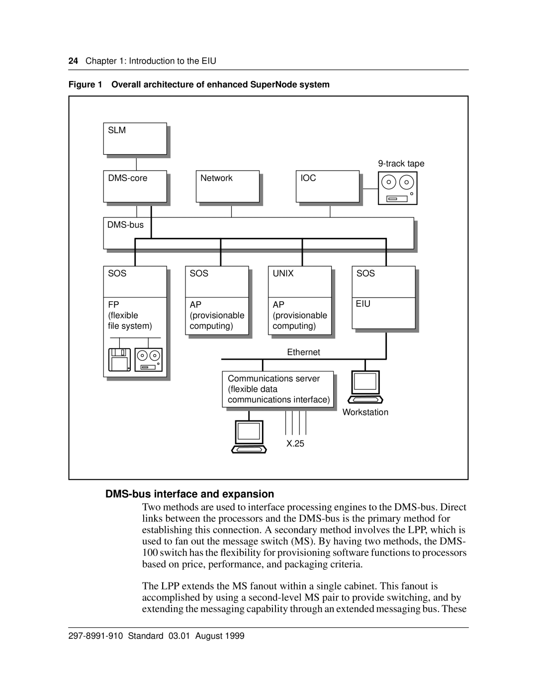 Cabletron Systems DMS-100 manual DMS-bus interface and expansion, Slm, Ioc, SOS Unix EIU 