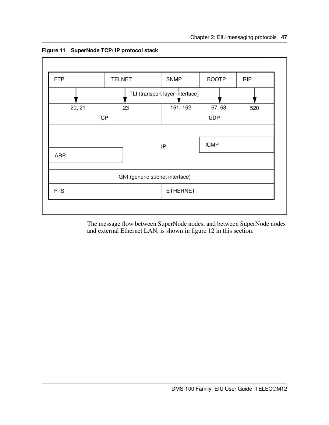 Cabletron Systems DMS-100 manual FTP Telnet Snmp Bootp RIP, TCP UDP Icmp ARP, FTS Ethernet 