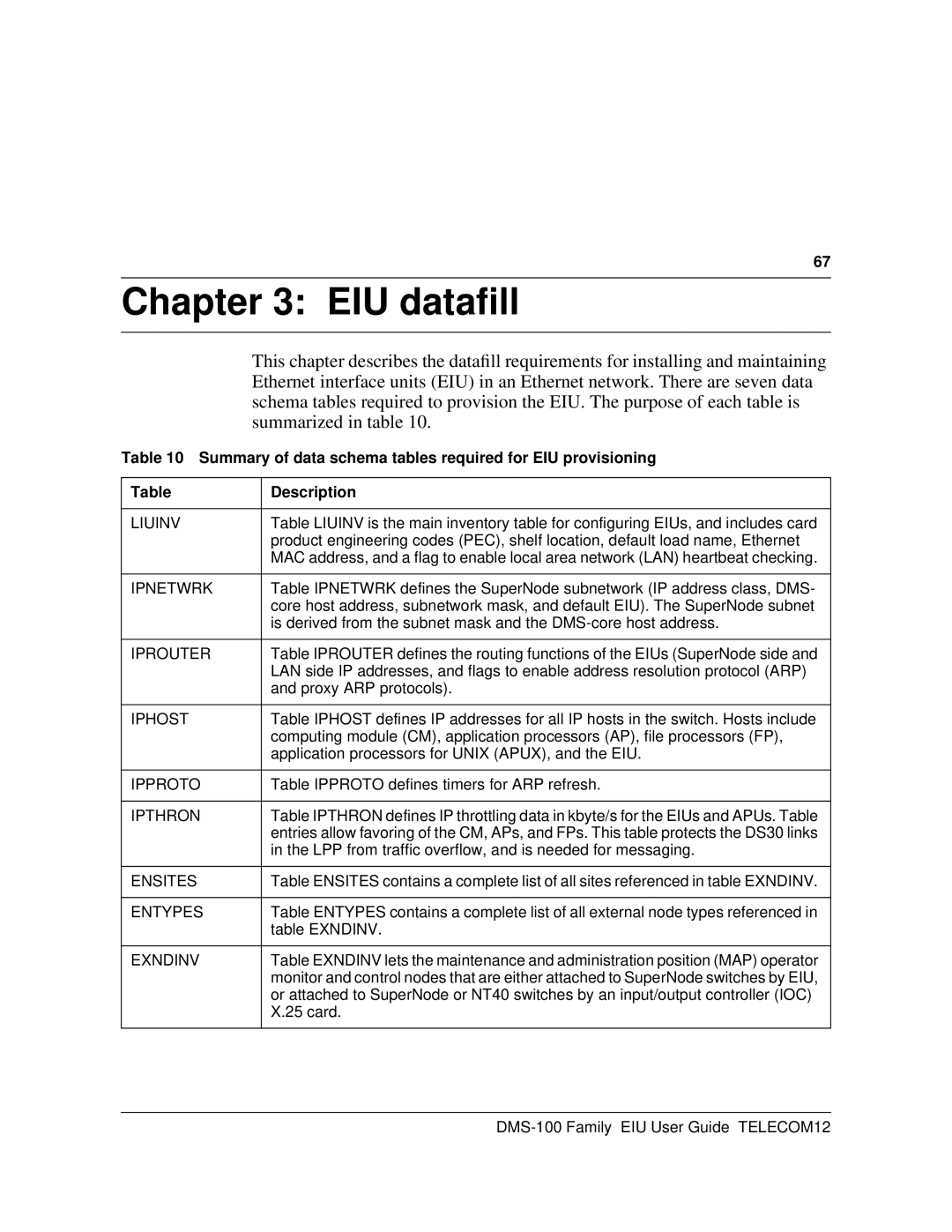 Cabletron Systems DMS-100 manual EIU dataﬁll 