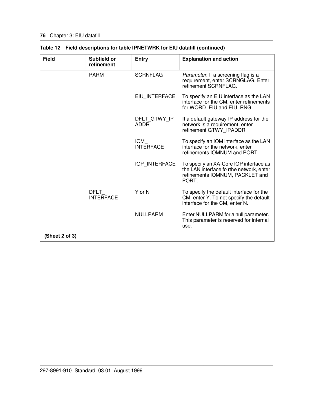 Cabletron Systems DMS-100 Parm Scrnflag, Eiuinterface, Dfltgtwyip, Addr, Iom, Interface, Iopinterface, Port, Nullparm 