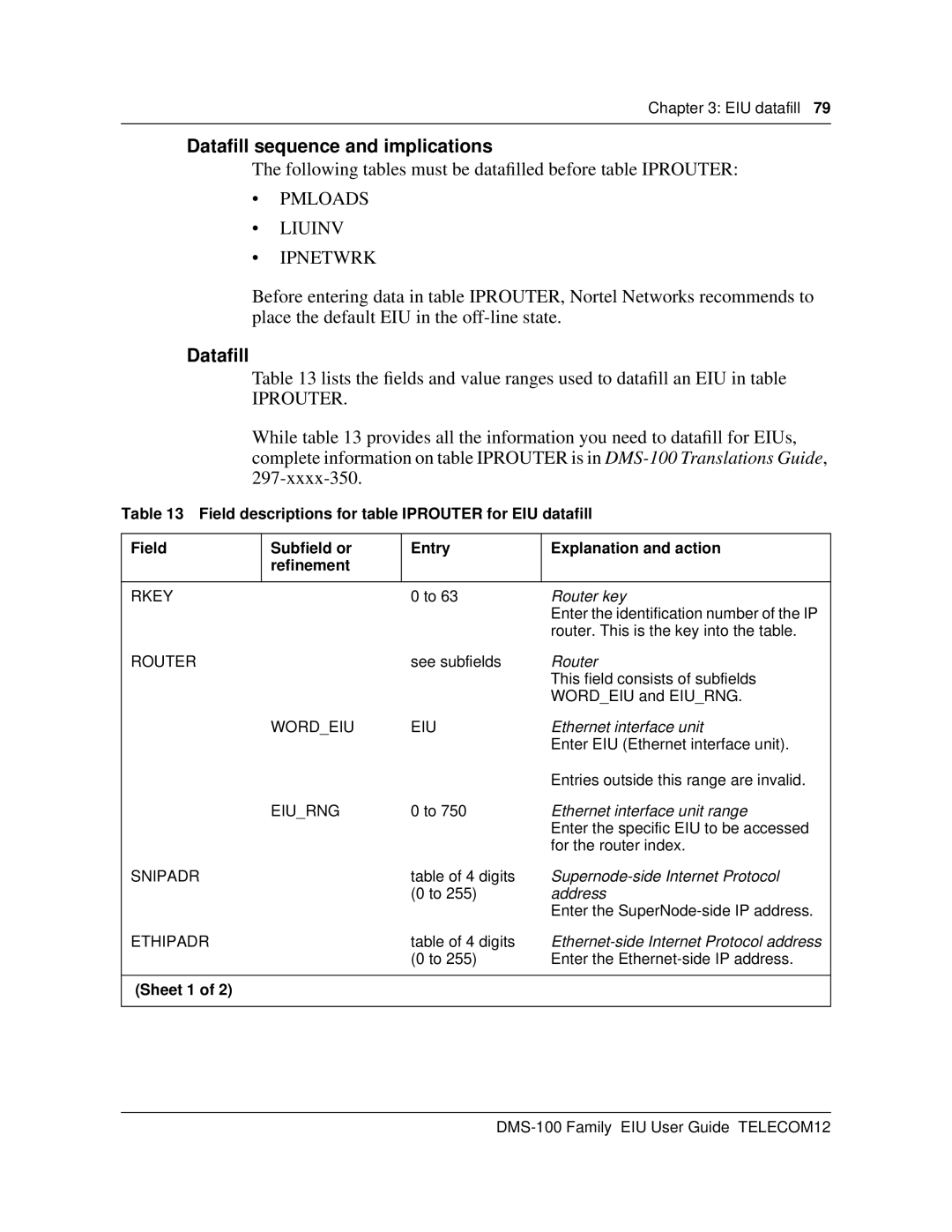 Cabletron Systems DMS-100 manual Dataﬁll 