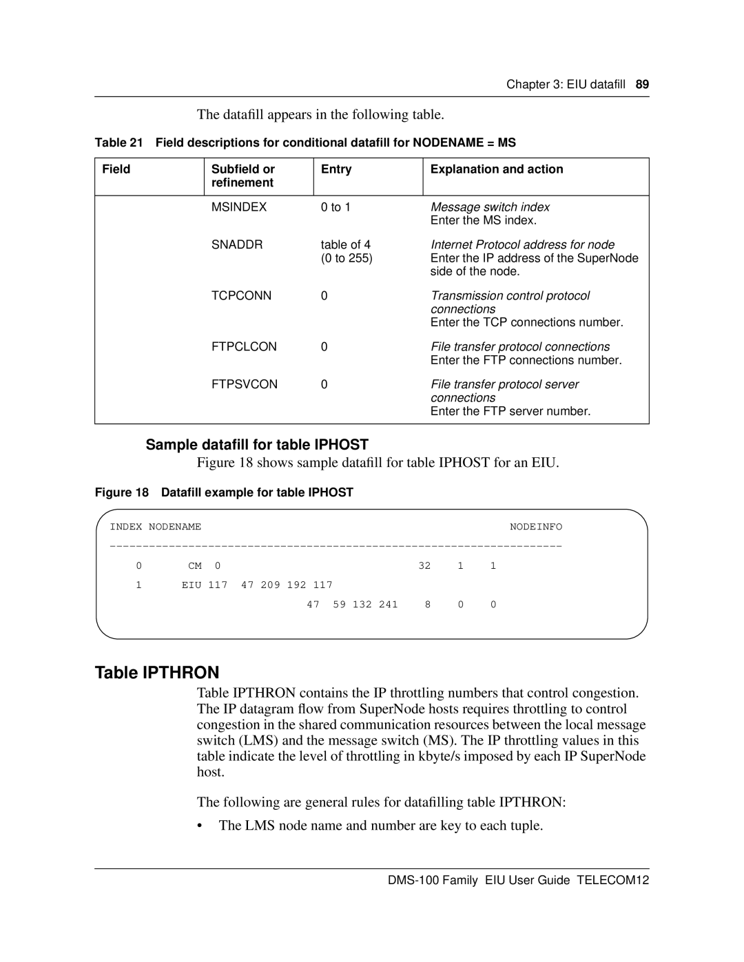 Cabletron Systems DMS-100 manual Table Ipthron, Sample dataﬁll for table Iphost, Msindex, Message switch index 