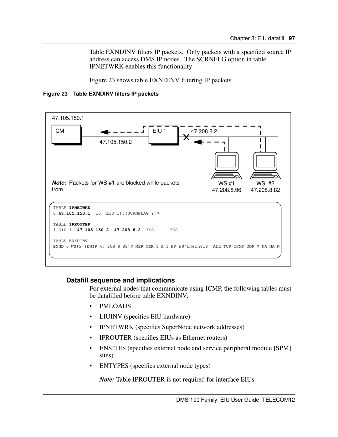 Cabletron Systems DMS-100 manual Pmloads 