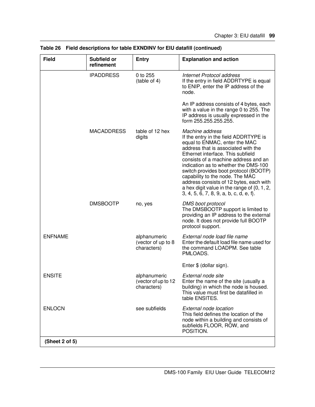 Cabletron Systems DMS-100 Internet Protocol address, Machine address, DMS boot protocol, External node load file name 