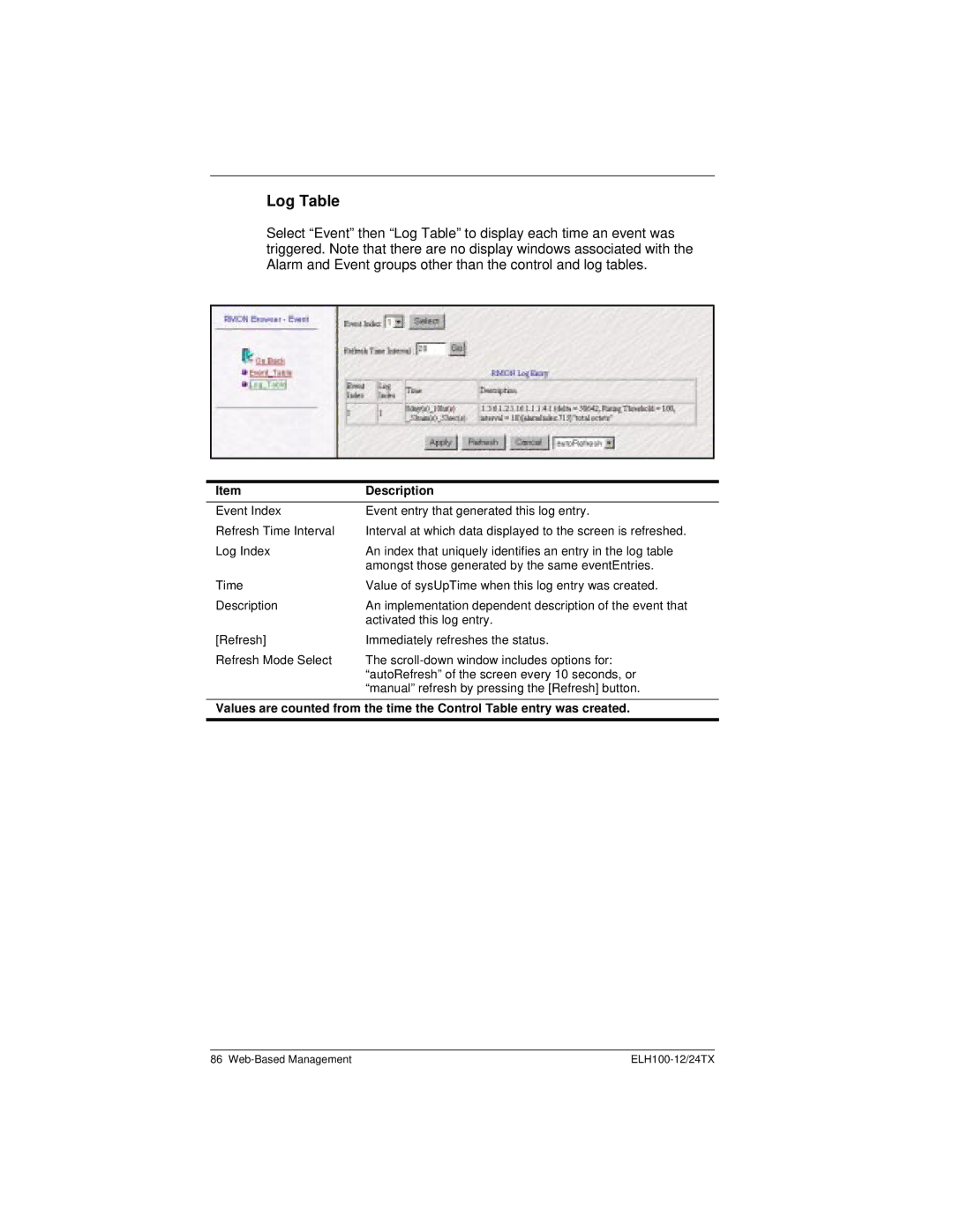 Cabletron Systems ELH100 manual Log Table 