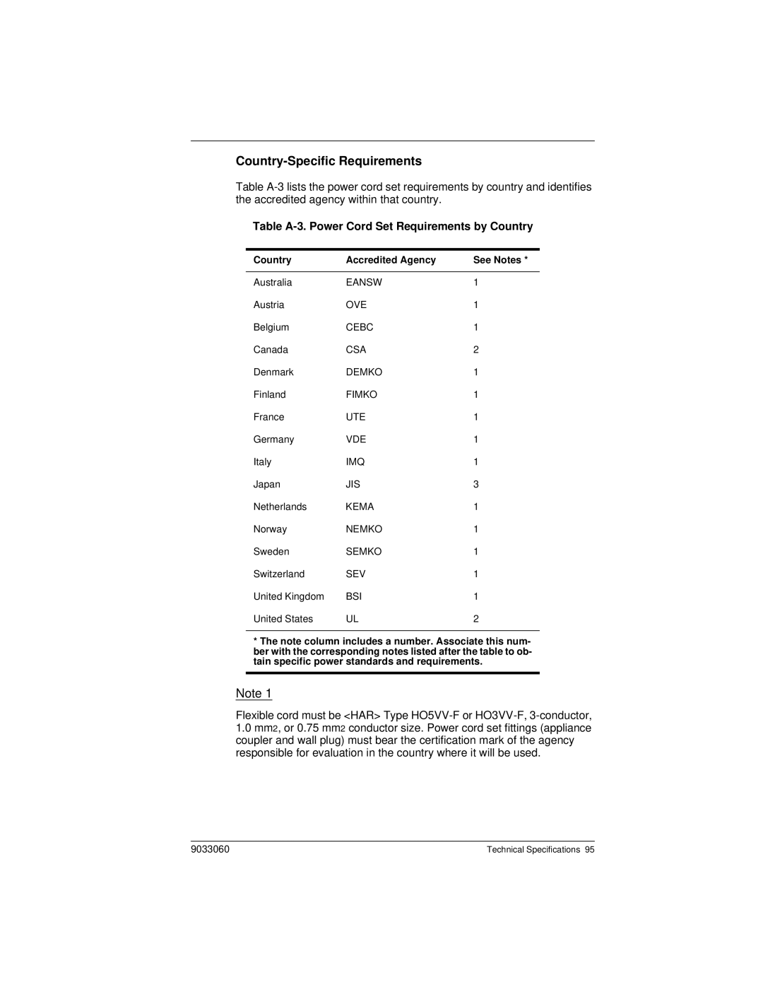 Cabletron Systems ELH100 manual Country-Specific Requirements, Country Accredited Agency See Notes 