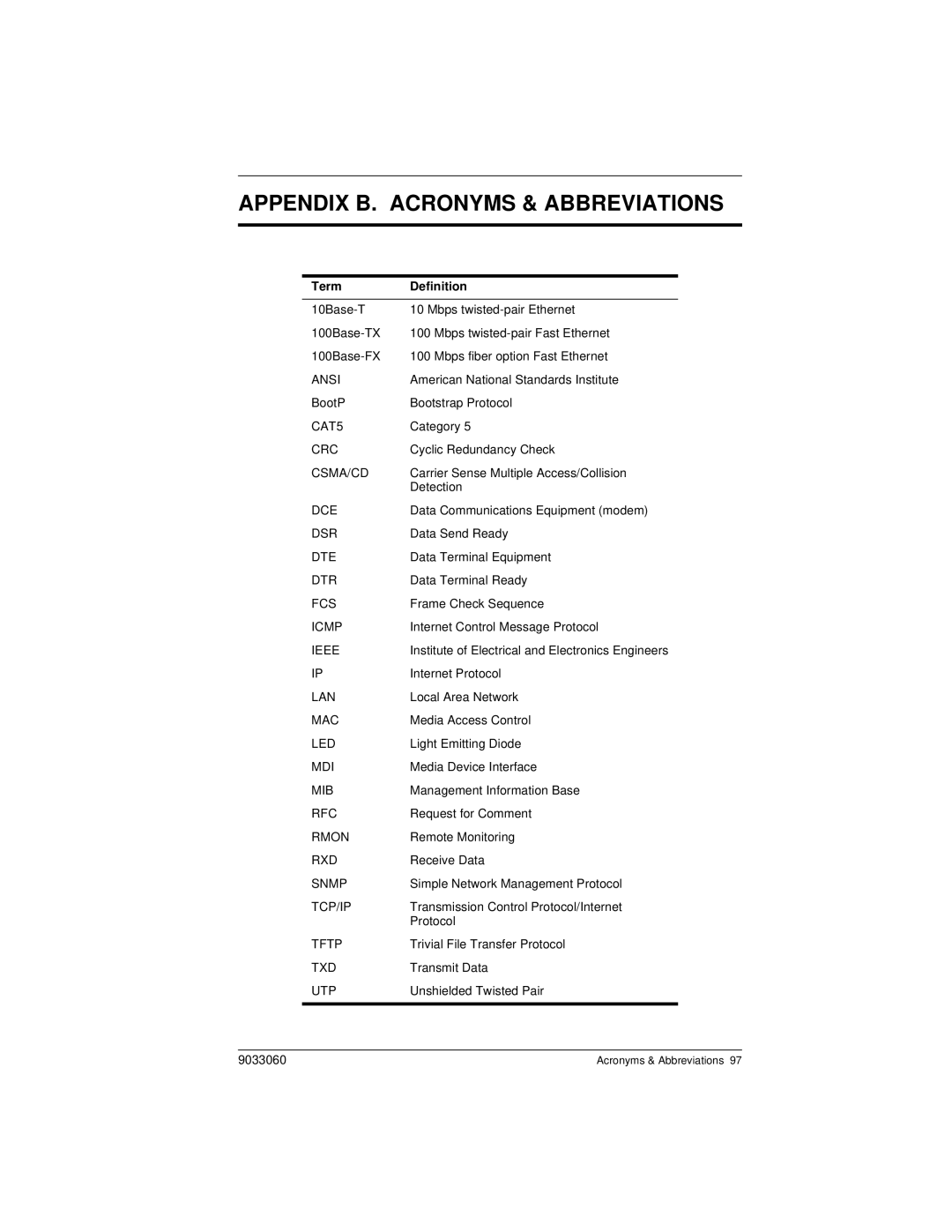 Cabletron Systems ELH100 manual Appendix B. Acronyms & Abbreviations, Term Definition 