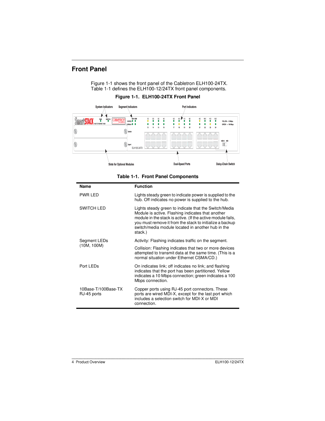 Cabletron Systems ELH100 manual Front Panel, Name Function 