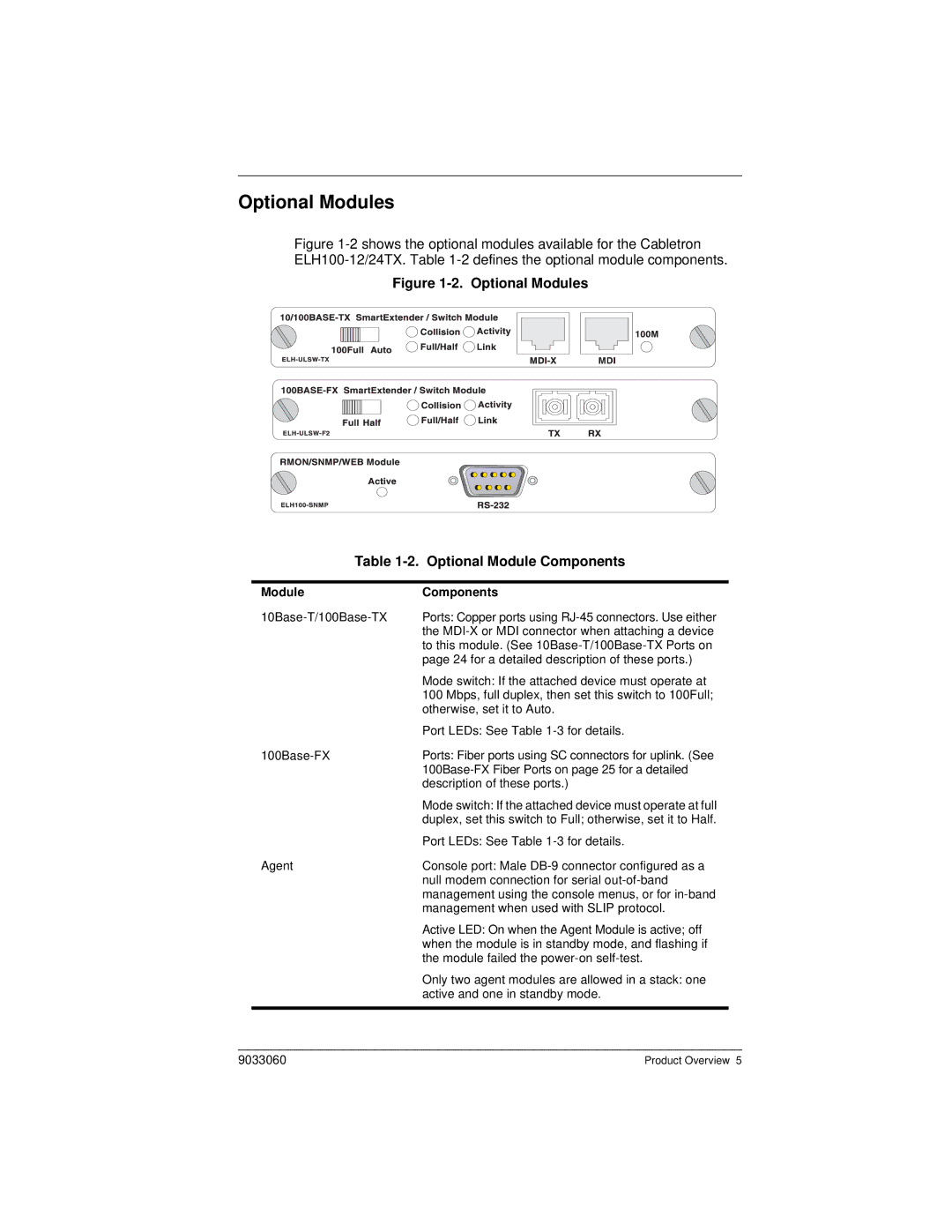 Cabletron Systems ELH100 manual Optional Modules, Module Components 