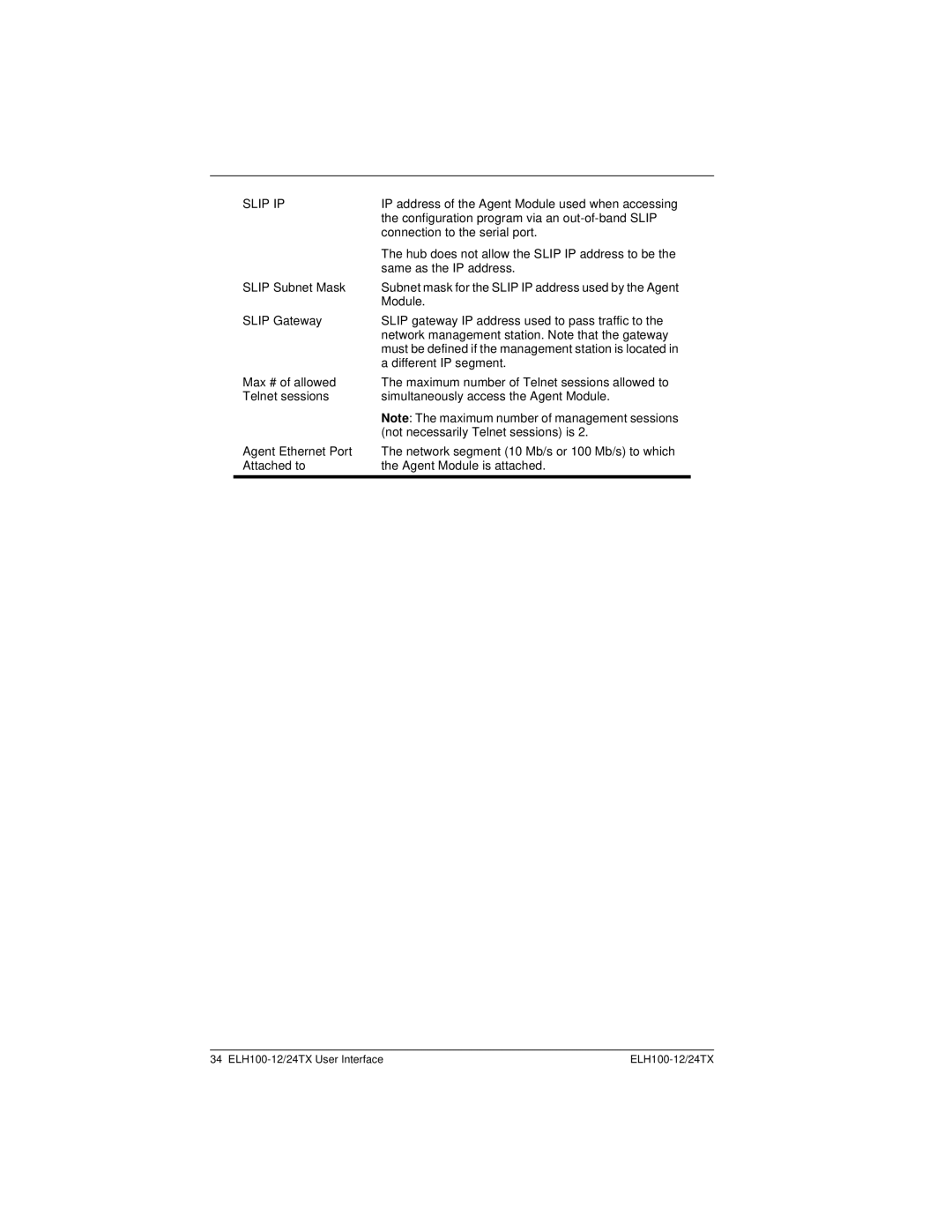 Cabletron Systems ELH100 manual Slip IP 