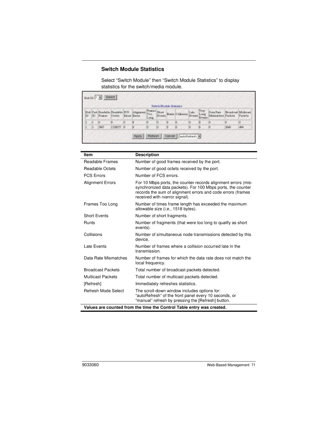 Cabletron Systems ELH100 manual Switch Module Statistics 