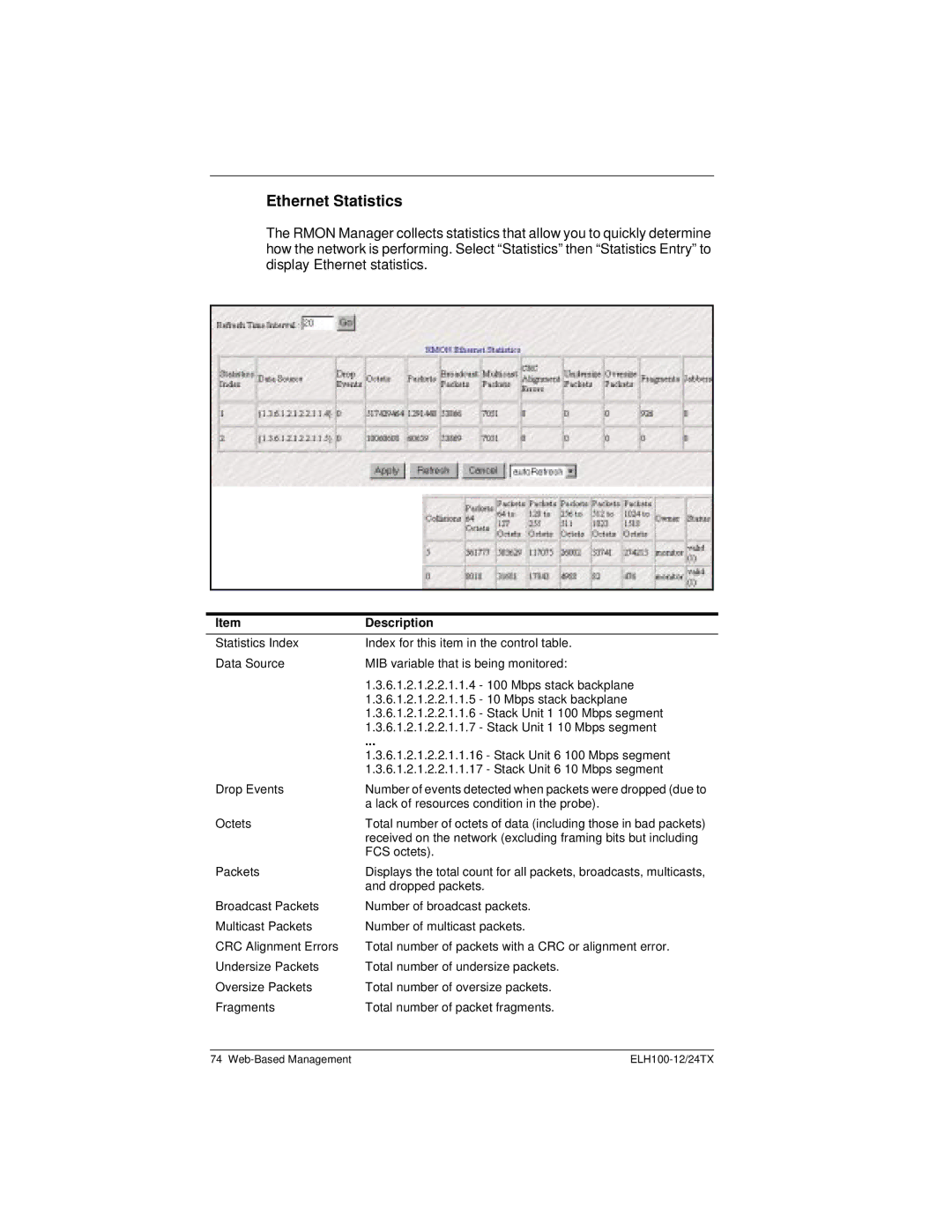 Cabletron Systems ELH100 manual Ethernet Statistics 