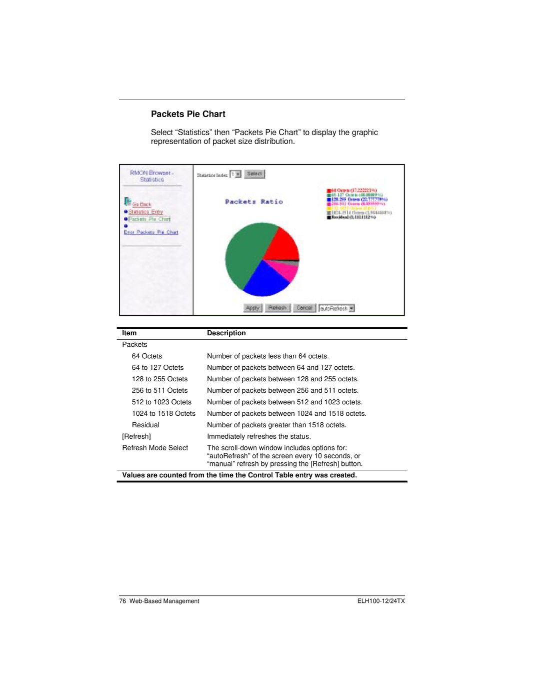 Cabletron Systems ELH100 manual Packets Pie Chart 