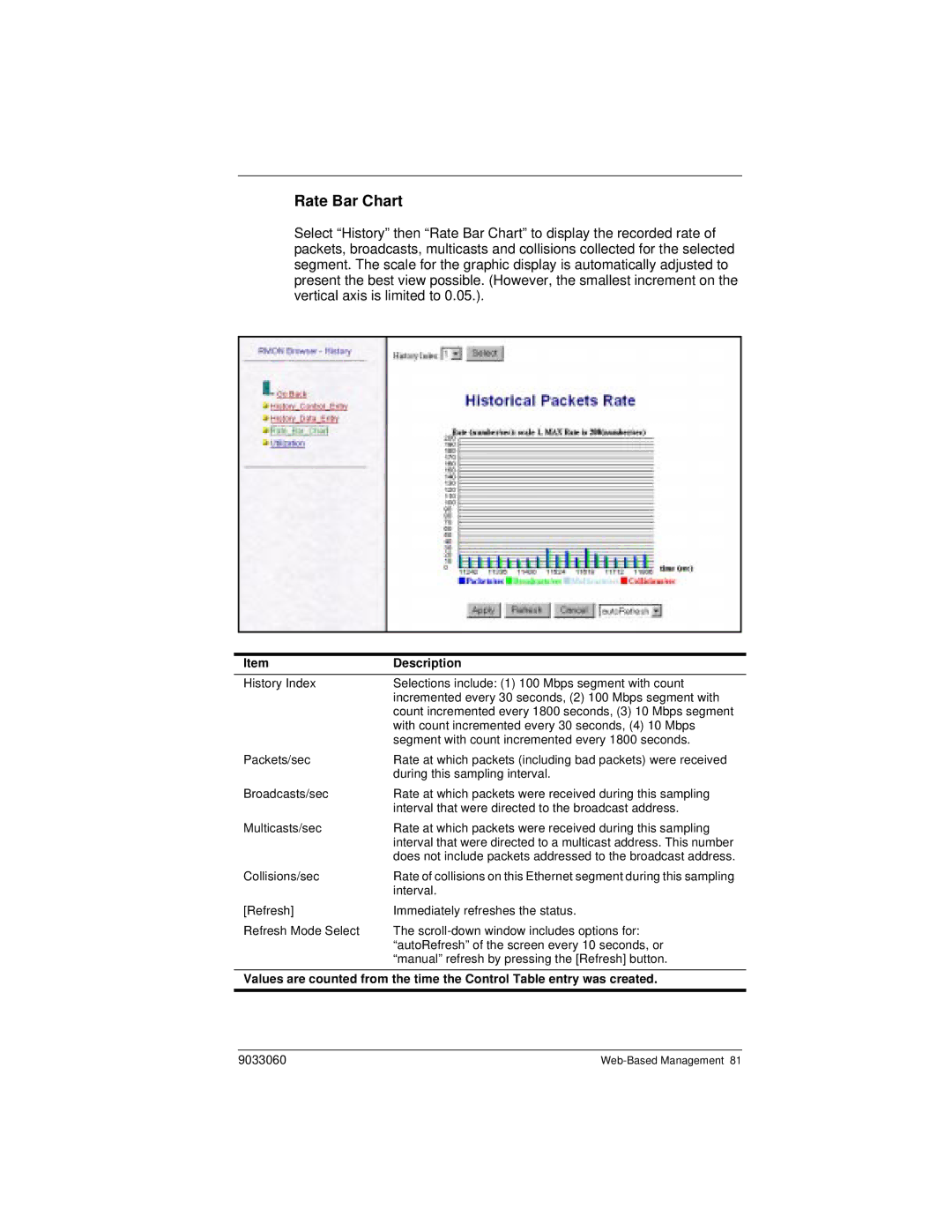 Cabletron Systems ELH100 manual Rate Bar Chart 