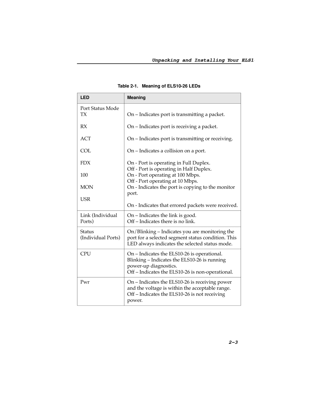 Cabletron Systems ELS10-26TX manual Act 