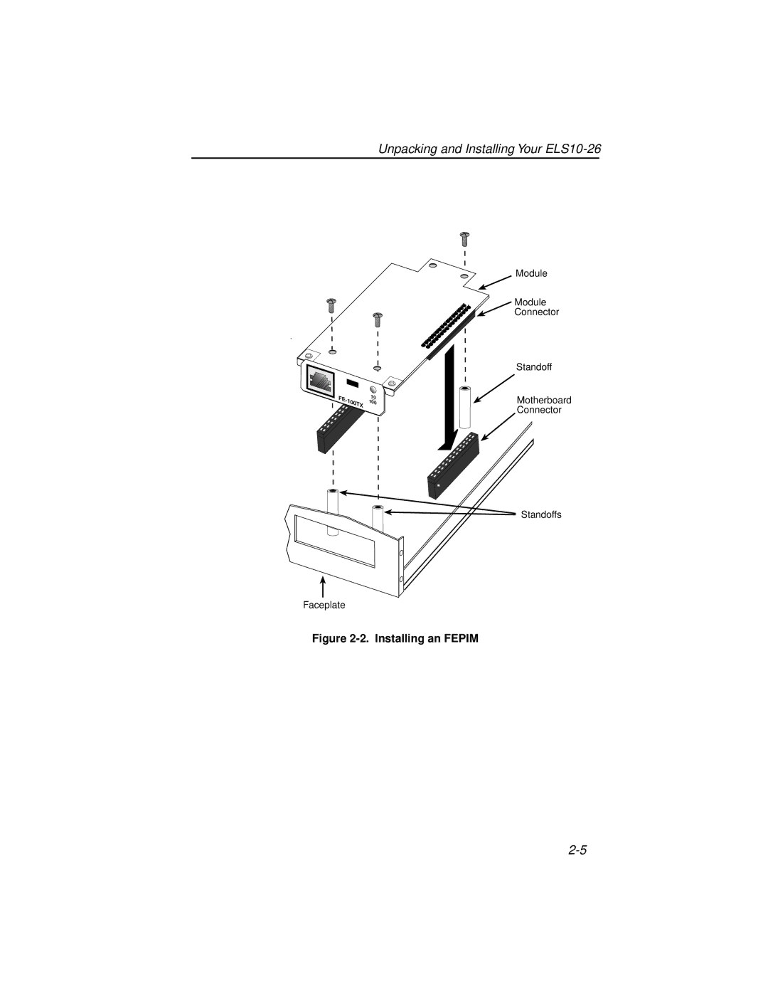 Cabletron Systems ELS10-26TX manual Installing an Fepim 