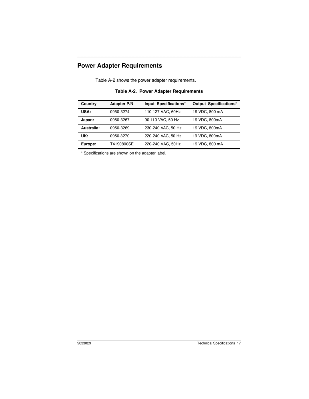 Cabletron Systems ELS100-8TXUF2 manual Table A-2. Power Adapter Requirements 