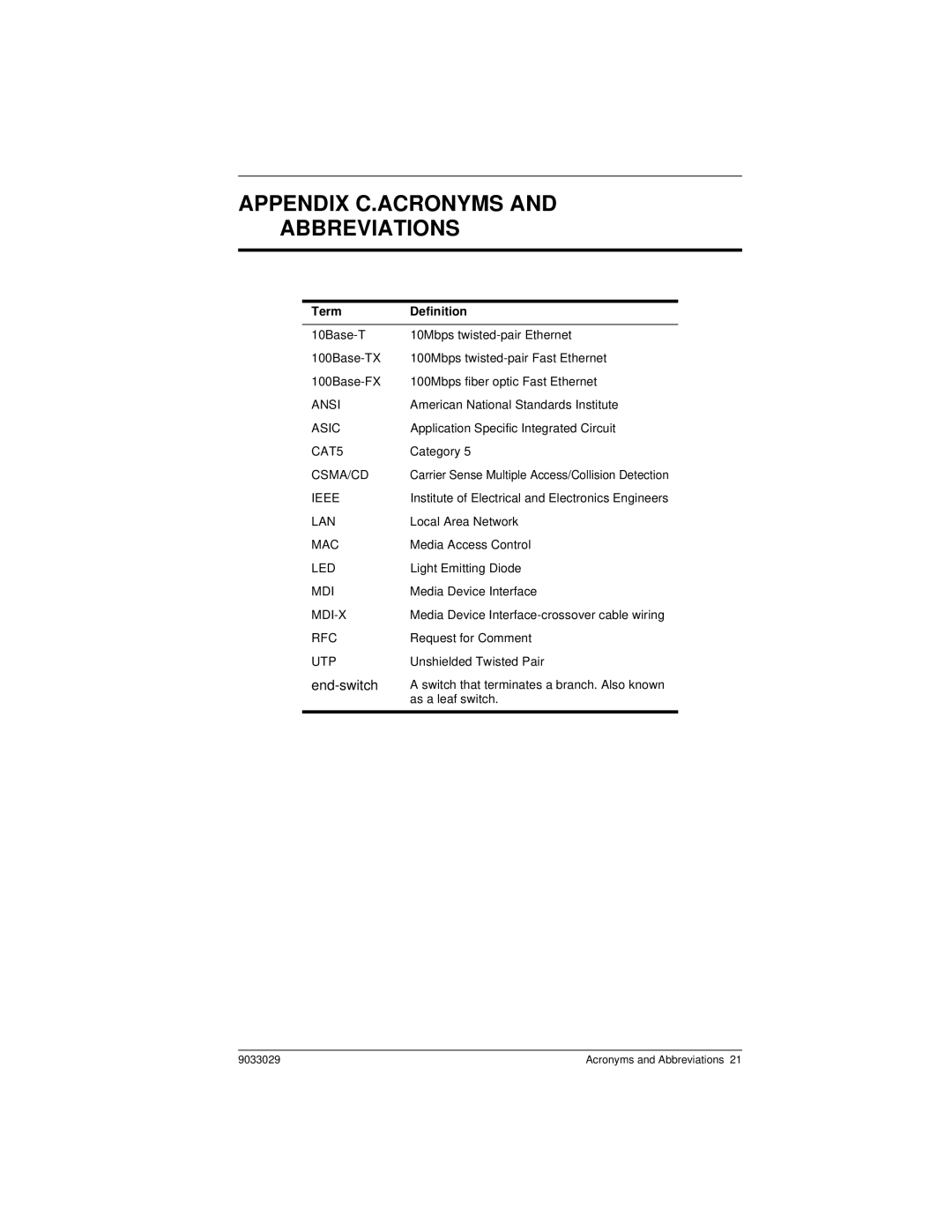 Cabletron Systems ELS100-8TXUF2 manual Appendix C.ACRONYMS Abbreviations, Term Definition 