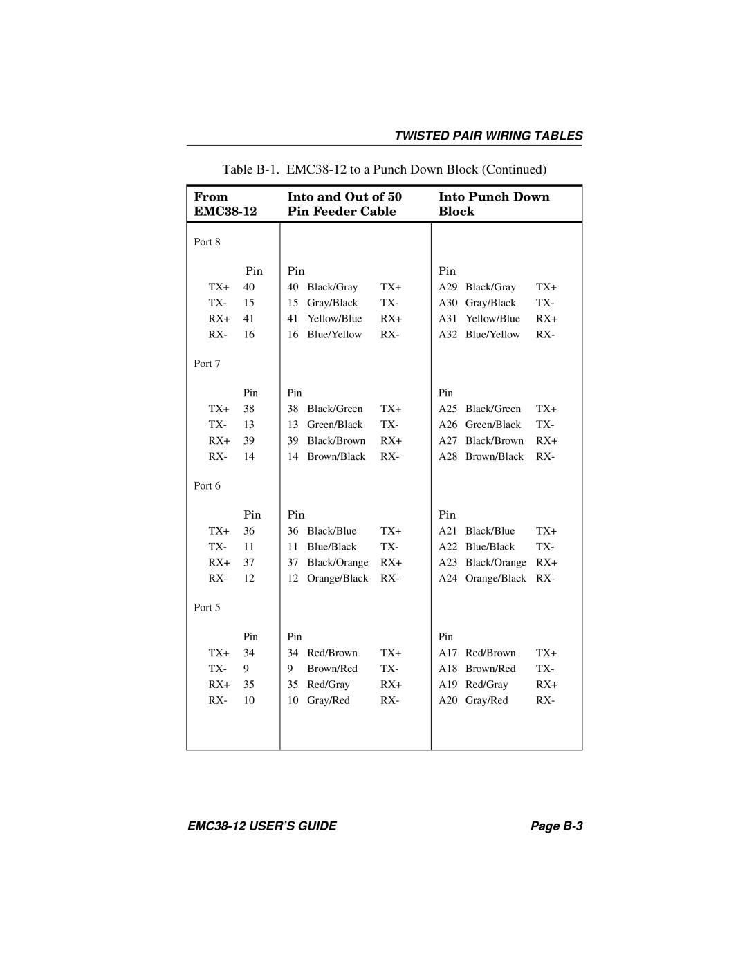 Cabletron Systems EMC38-12 manual Twisted Pair Wiring Tables 