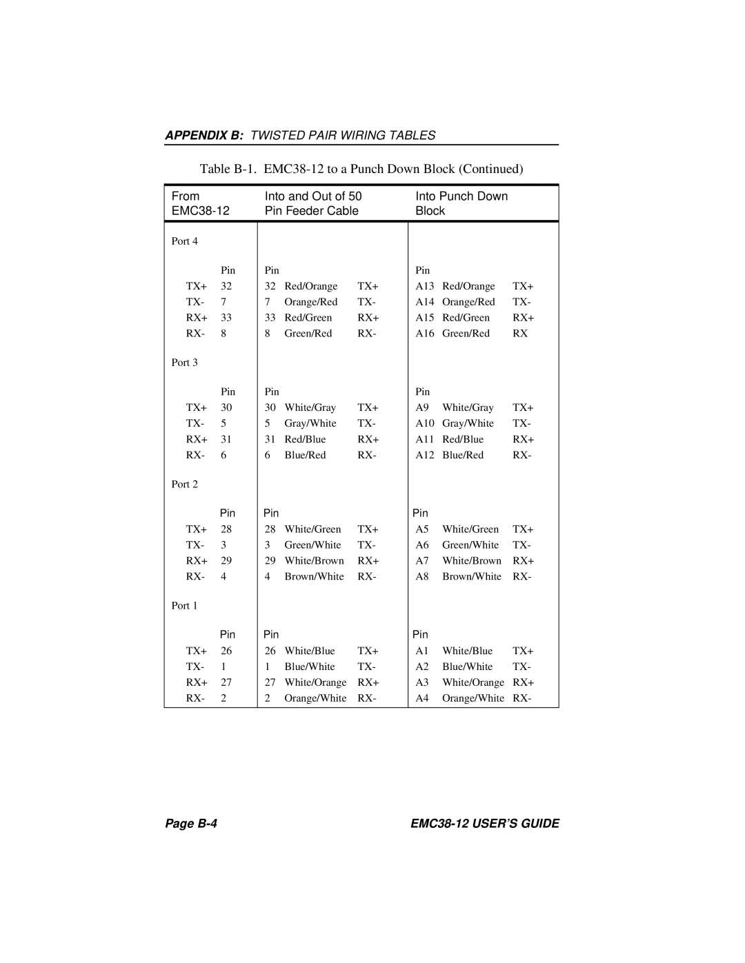 Cabletron Systems EMC38-12 manual B-4 