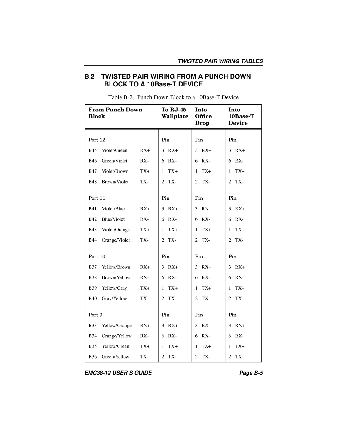 Cabletron Systems EMC38-12 manual Table B-2. Punch Down Block to a 10Base-T Device 